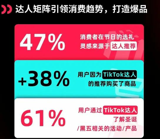 目标GMV500亿美元，网红成为最大亮点！三大网红匹配要点助力TikTok商家抓住电商新风口！