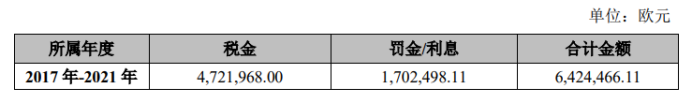 星徽股份再被追缴税款，这次是意大利