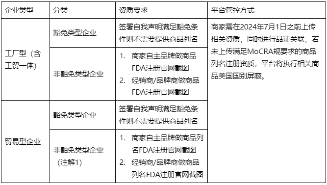 阿里巴巴国际站发布新增《关于销往美国的化妆品的管控规则》公告