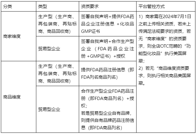 阿里巴巴国际站发布新增《关于销往美国的化妆品的管控规则》公告