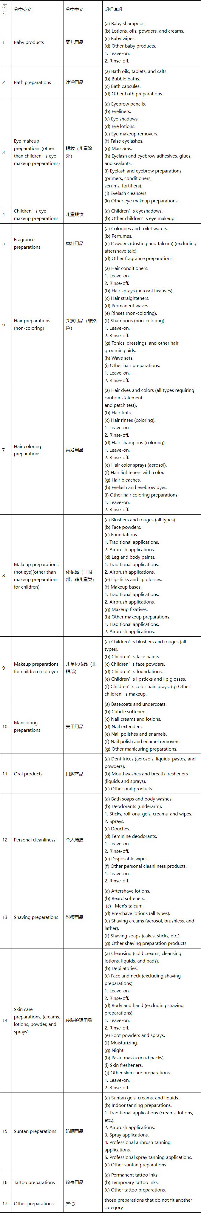 阿里巴巴国际站发布新增《关于销往美国的化妆品的管控规则》公告
