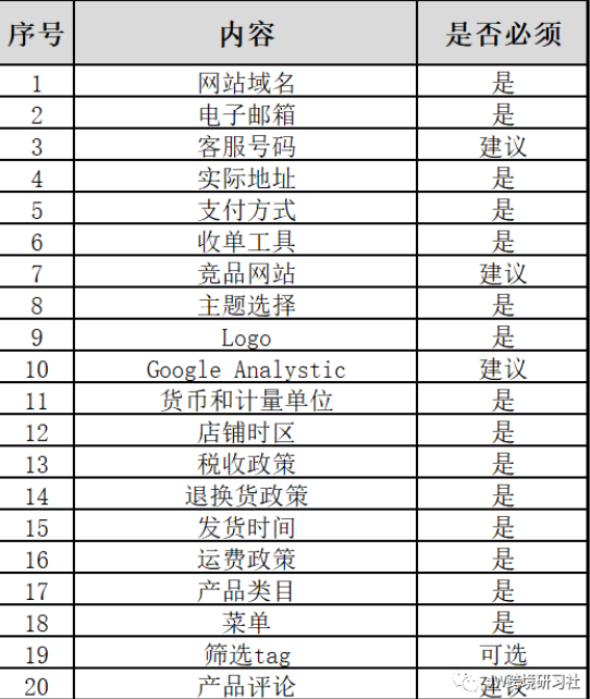 跨境独立站新手超详细指南 - 深度分析跨境电商独立站知识的底层逻辑