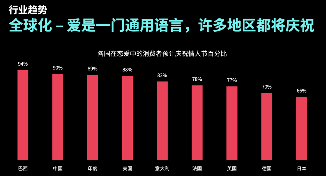 标签曝光过亿！多款红色爱心爆品借情人节走红TikTok！