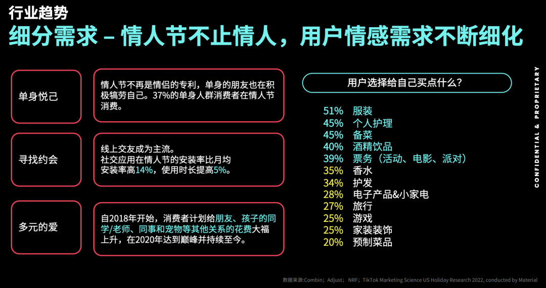 标签曝光过亿！多款红色爱心爆品借情人节走红TikTok！