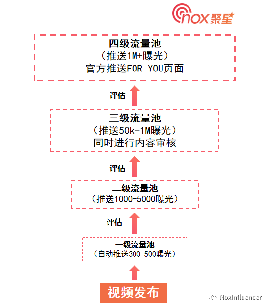 新年大揭秘！海外社媒平台算法底层逻辑详解，助力出海品牌新年生意兴“龙”！