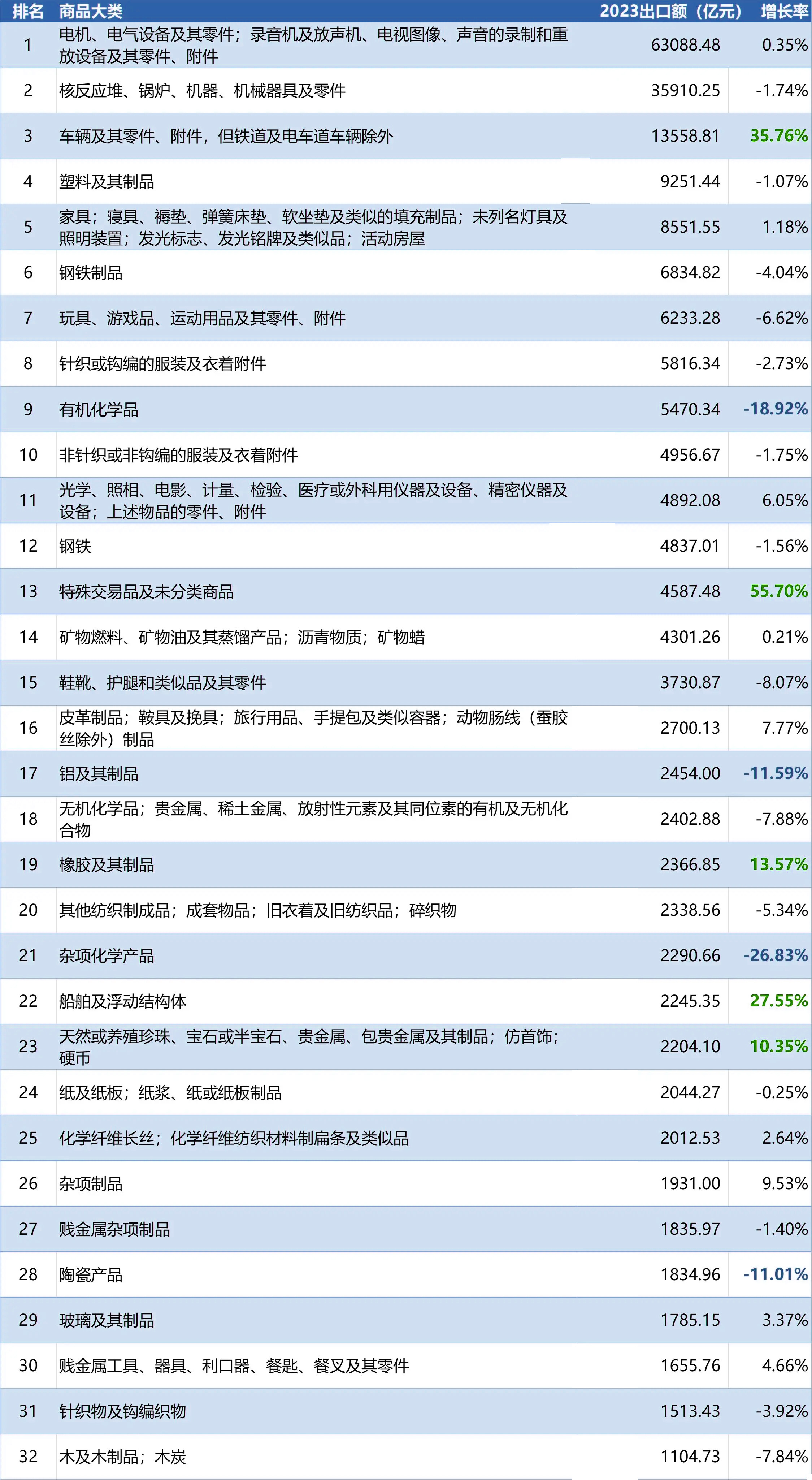 为什么外贸人觉得行情差，我国出口数据却增长了？