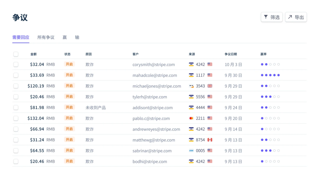 Stripe 出海课堂问答系列之——如何预防争议和欺诈性付款？