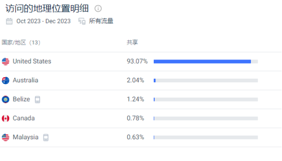 Quay丨墨镜独立站靠什么在红海市场年赚上亿美元？