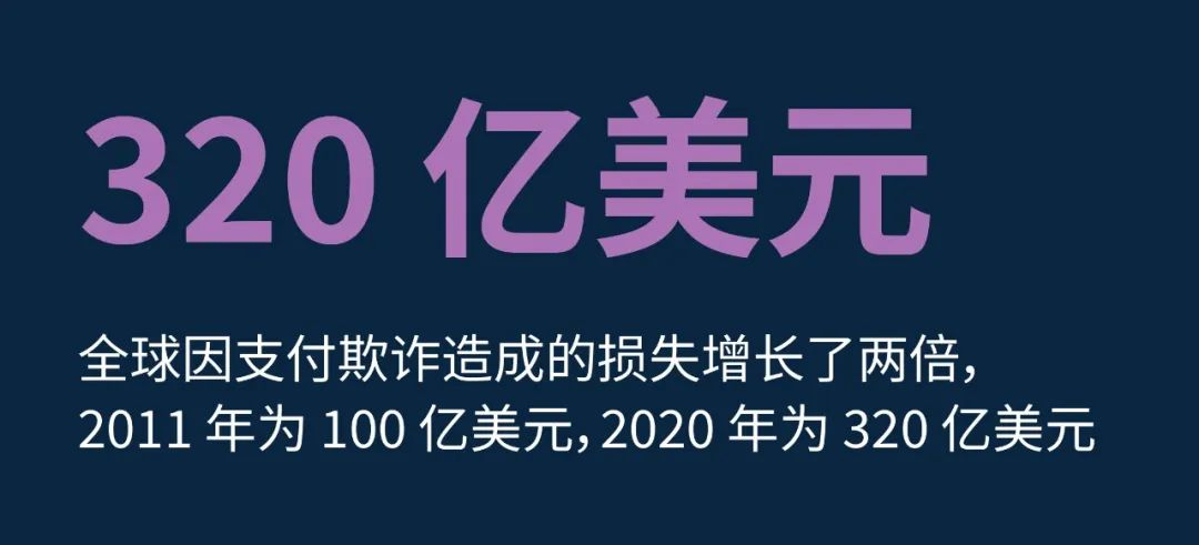 Stripe 出海课堂问答系列之——如何预防争议和欺诈性付款？