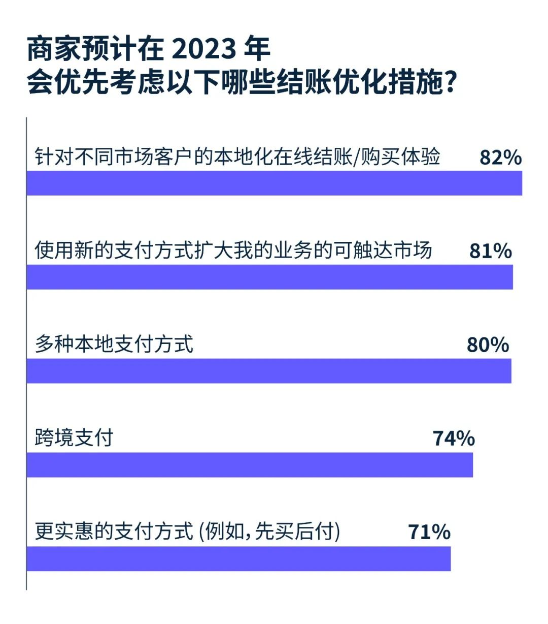 Stripe 與 Airbnb 達(dá)成合作，為平臺用戶提供銀行支付服務(wù)