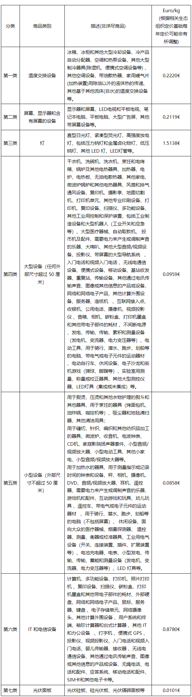 阿里巴巴国际站发布销往西班牙电气电子设备、电池和蓄电池的生产者责任延伸(EPR)代收代缴规则公告