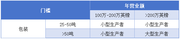 新规来袭！亚马逊英国包装法将被强制代扣代缴！