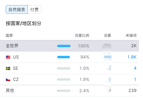 凭汽车引擎盖月入百万美金，看他如何在小众汽车配件出海赛道勇往直前！