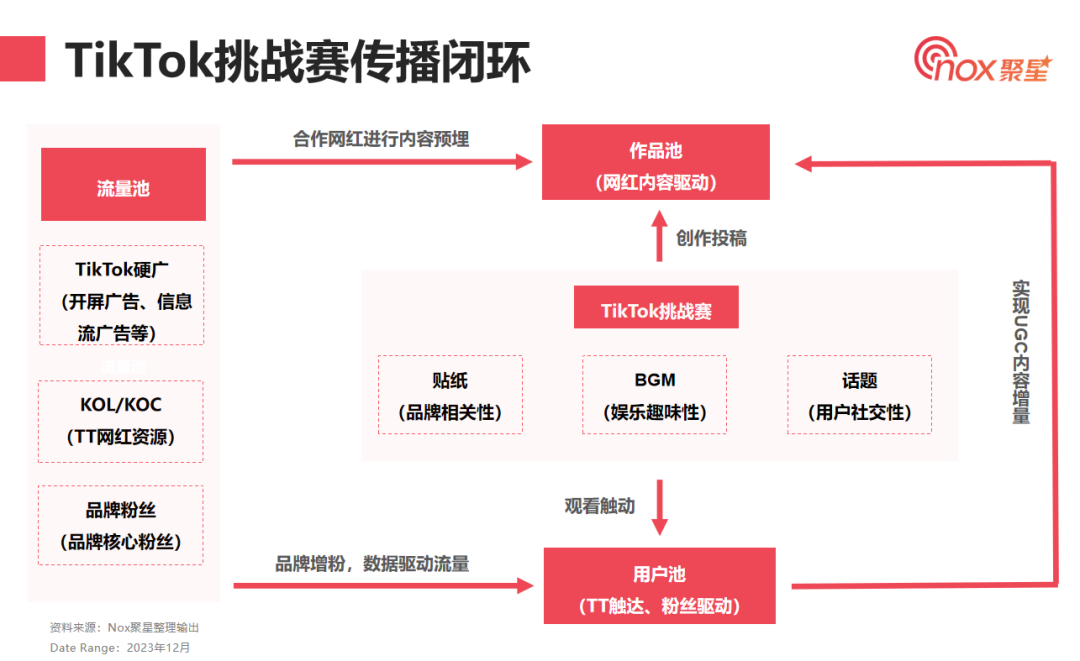 网红赋能标签挑战赛，2024年TikTok品牌爆火流量密码！