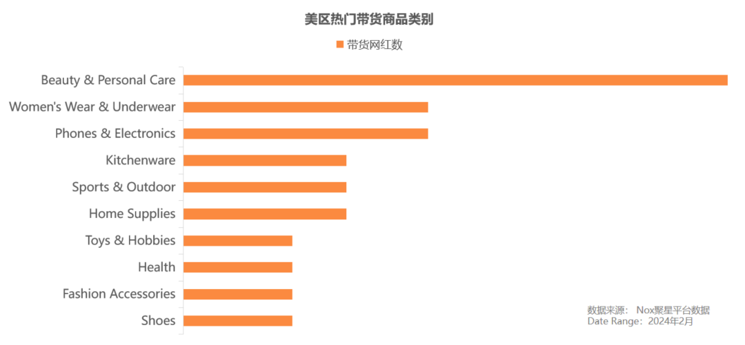 TikTok美区带货网红数据大揭秘：网红怎么找？什么货畅销？带货数据怎么看？