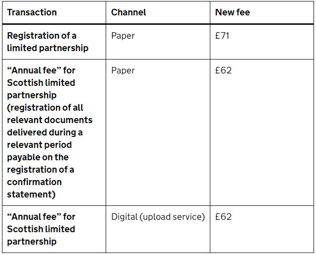5月1日起英国公司注册费用将发生变更