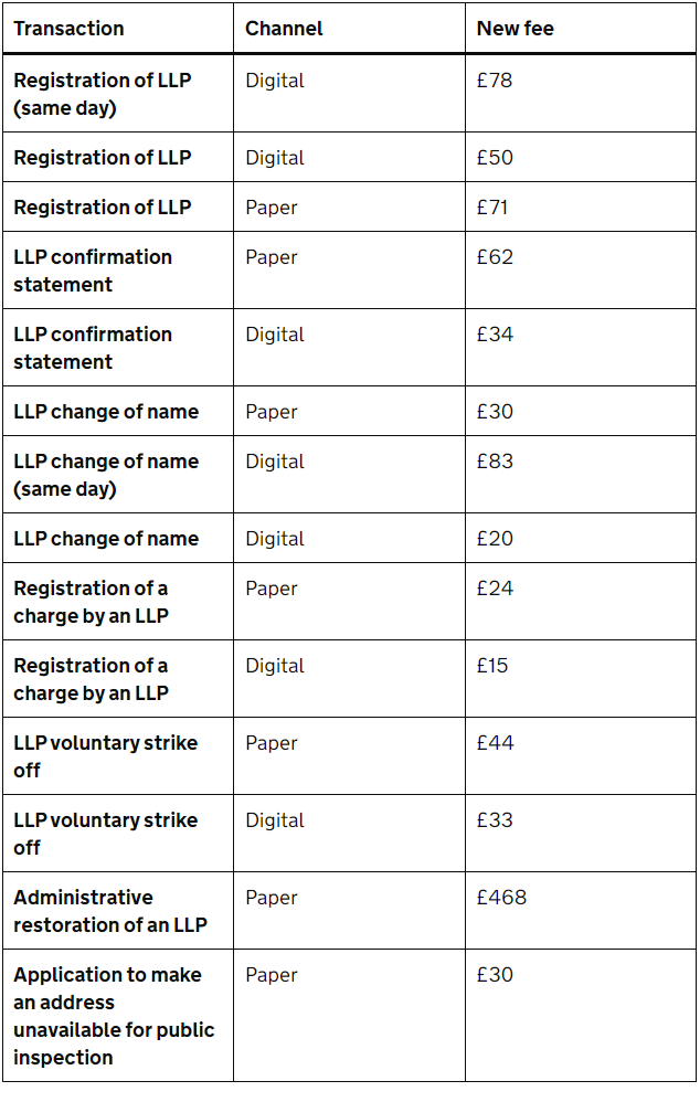 5月1日起英国公司注册费用将发生变更