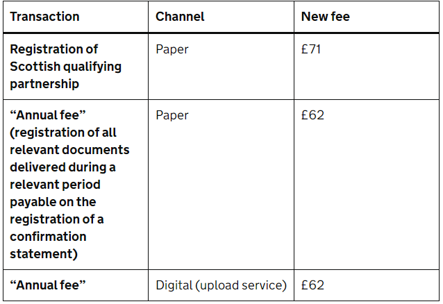 5月1日起英国公司注册费用将发生变更