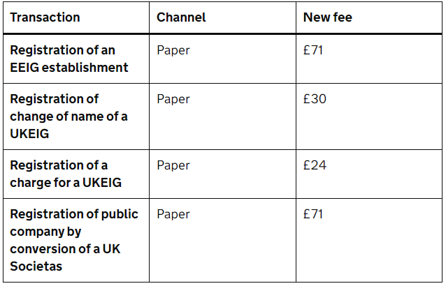 5月1日起英国公司注册费用将发生变更