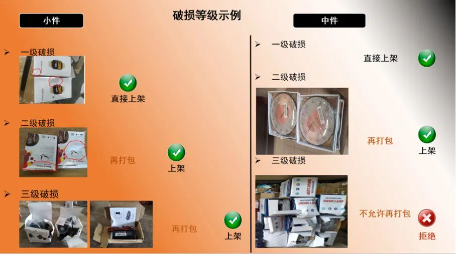 JUMIA 3月运营干货，爆单看这一篇就够了！