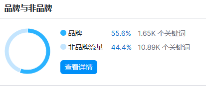 完成亿元融资,BALEAF真的只是Lululemon的平替吗?