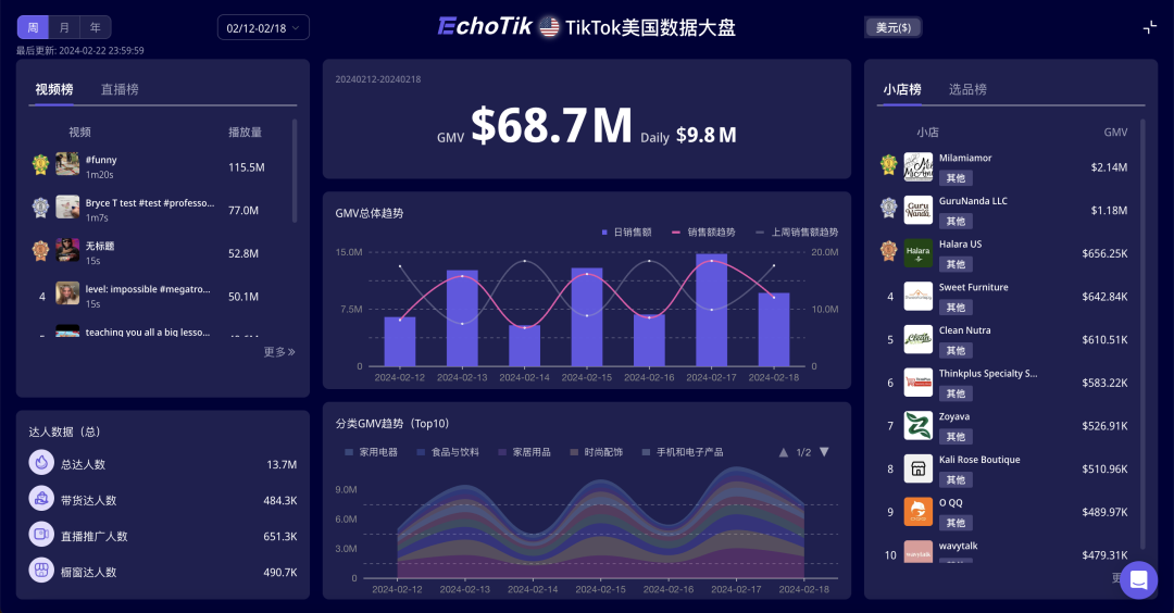 头部国货脱毛仪品牌Ulike入驻TikTok美国站！2030年全球脱毛仪市值将19亿美元