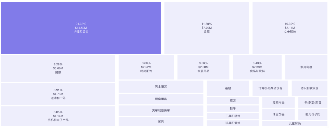 头部国货脱毛仪品牌Ulike入驻TikTok美国站！2030年全球脱毛仪市值将19亿美元