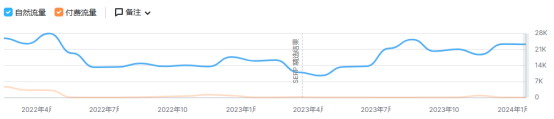 小饰品撬动大商机，看独立站出海品牌Nialaya怎么做的！