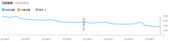 一个只卖袜子的独立站，年销售高达7千万！