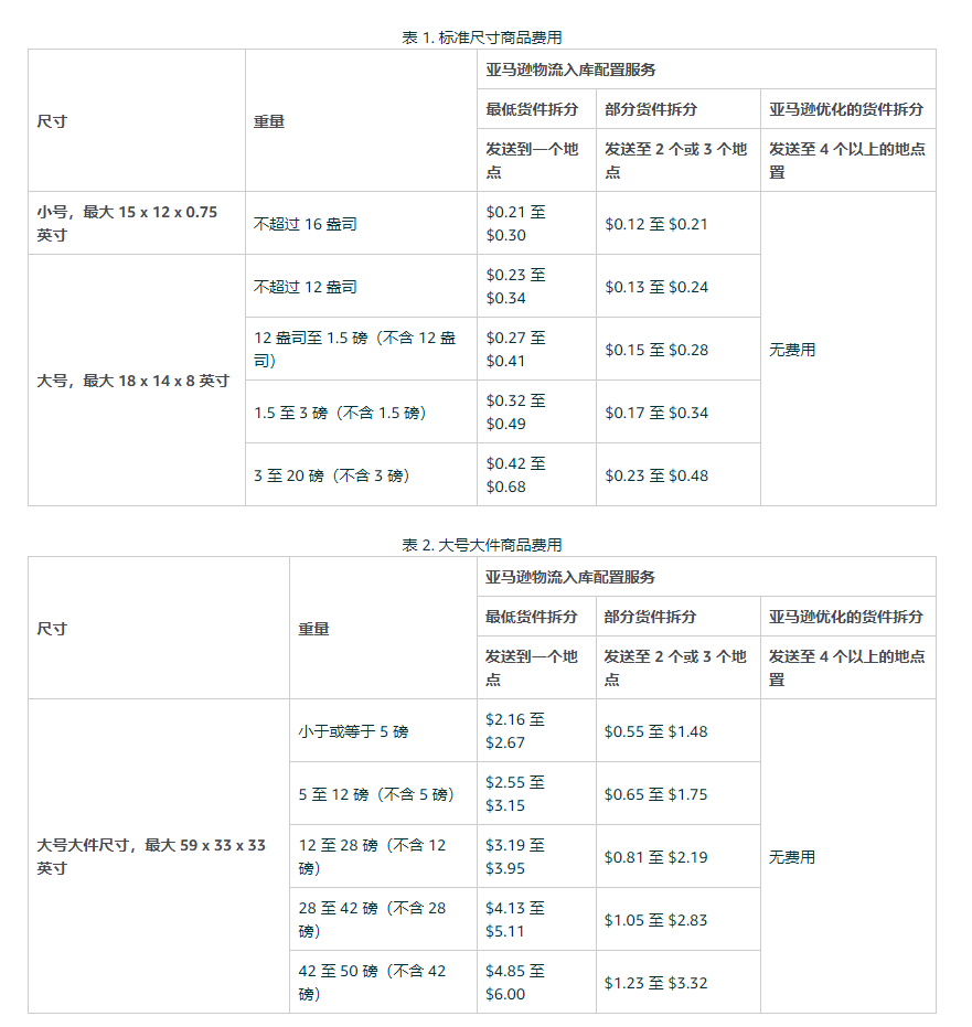 亚马逊3个重大更新！