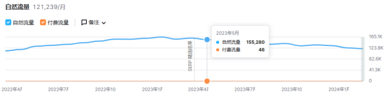 一个键盘侠超爱的出海独立站，年营收超百亿！