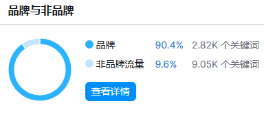 一个键盘侠超爱的出海独立站，年营收超百亿！