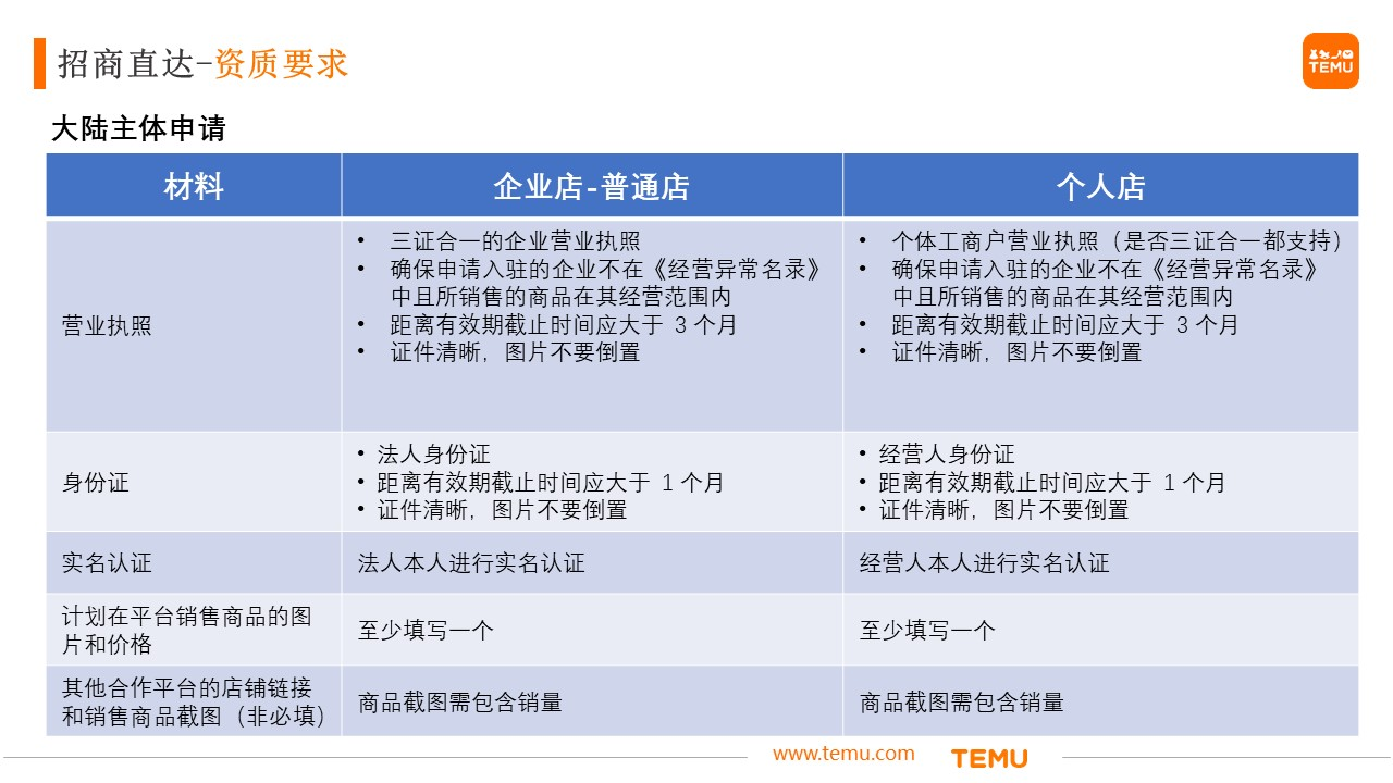 Temu平台入驻全流程