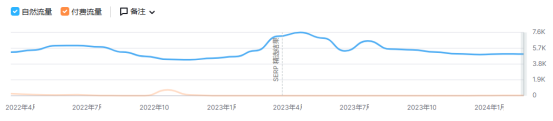 远销78国！运动服饰出海品牌如何在红海杀出一条血路！