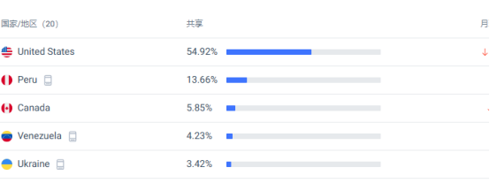 完成亿元融资，3D打印材料Polymaker如何成为头部出海品牌？