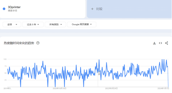 仅3年时间成为3D打印届跨境出海大佬，人称“第二个大疆”