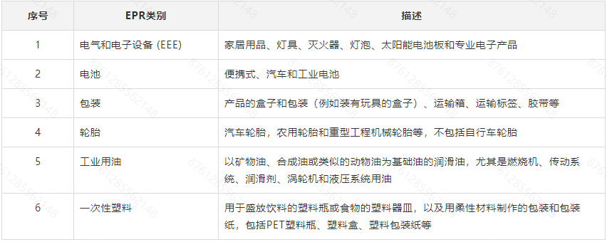 Temu平台发布西班牙EPR费用代扣代缴信息申明