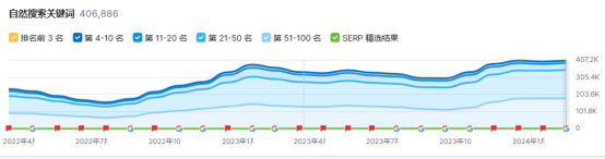 一年“躺赚”2亿刀—解析“T恤之王”的品牌出海之路！