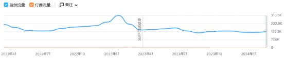 一年“躺赚”2亿刀—解析“T恤之王”的品牌出海之路！