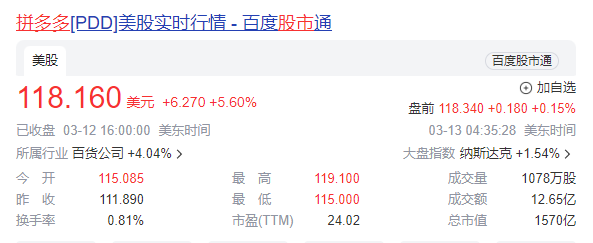曾市值千亿的独角兽Wish已陨落，同样的坑Temu躲得了吗？