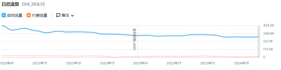 从0到3亿件销量，PopSockets做对了什么？