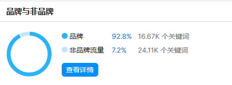 从0到3亿件销量，PopSockets做对了什么？