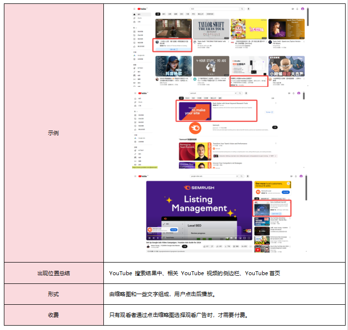 2024年，SaaS产品如何用YouTube广告突破流量瓶颈？