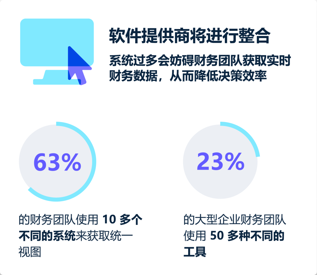 Stripe 特辑 | 一文速览 Stripe 最新的报告研究、技术成果以及合作实践