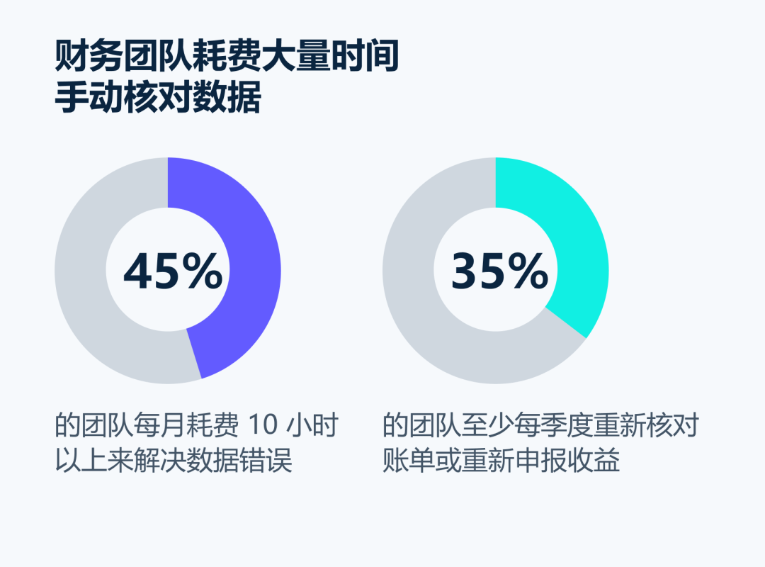 Stripe 特辑 | 一文速览 Stripe 最新的报告研究、技术成果以及合作实践