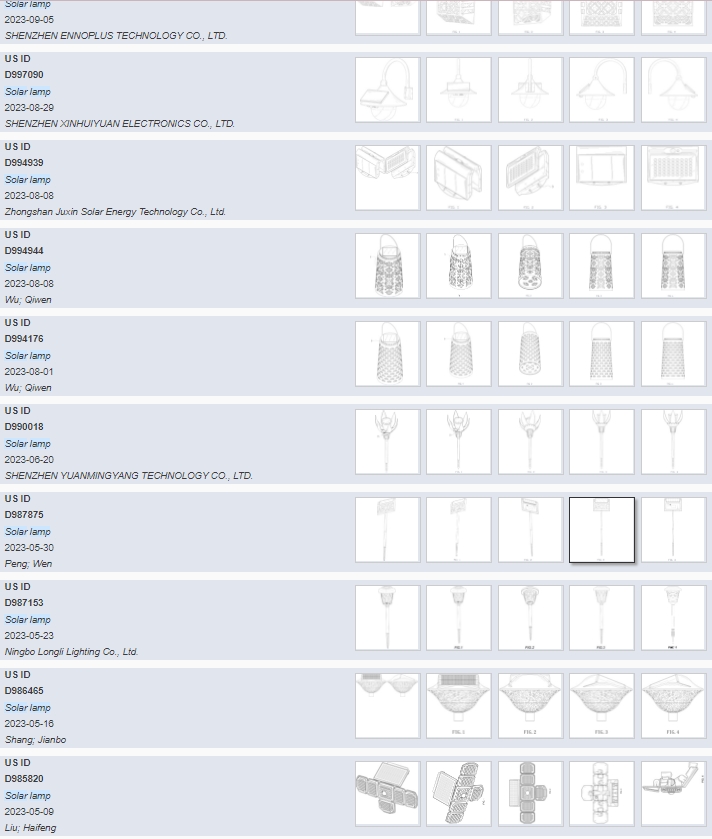 警惕 ！最新美国外观专利下证合集，这些产品上架就侵权 ！！！
