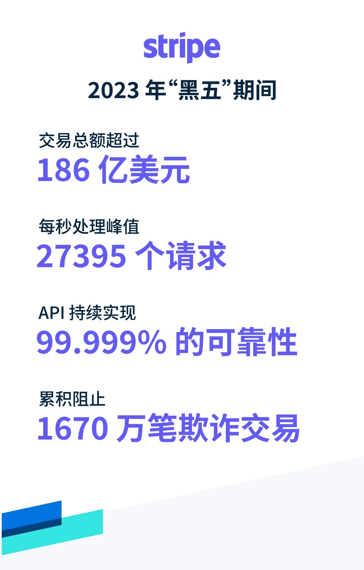 更高效灵活，Stripe 为大型企业打造金融“新基建”，重塑在线业务