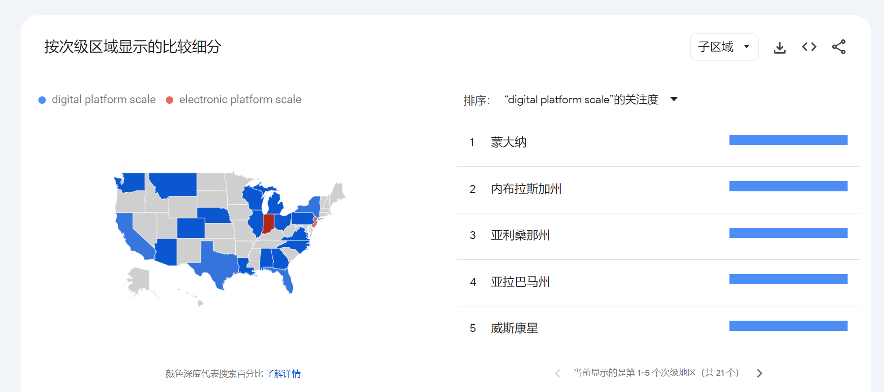 快速分析一个产品在海外有多大市场？B端和C端市场分析