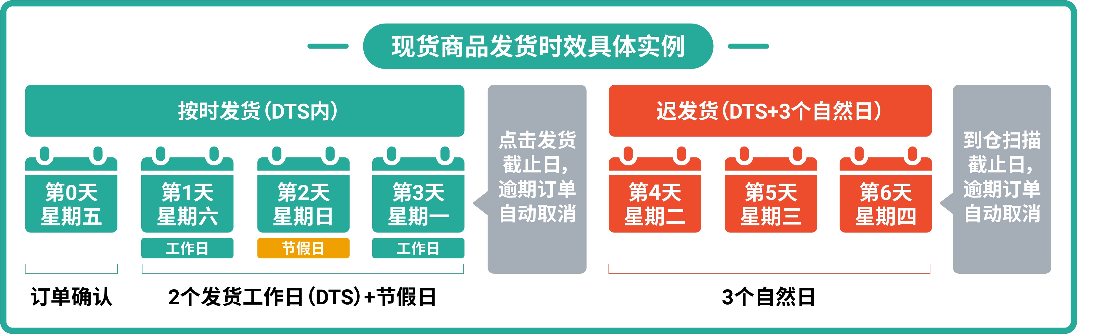 物流提速新政策! 3大官方推荐解决方案提升商品竞争力