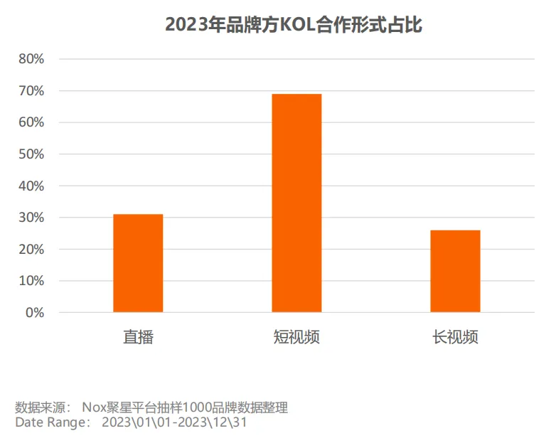 2024海外网红营销社媒平台怎么选？海外社媒五大发展趋势深度解读！